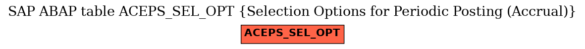 E-R Diagram for table ACEPS_SEL_OPT (Selection Options for Periodic Posting (Accrual))