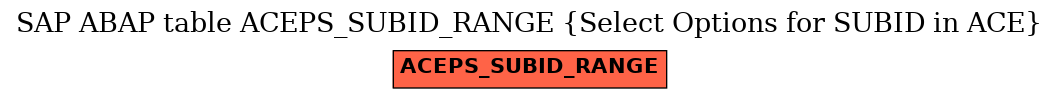 E-R Diagram for table ACEPS_SUBID_RANGE (Select Options for SUBID in ACE)