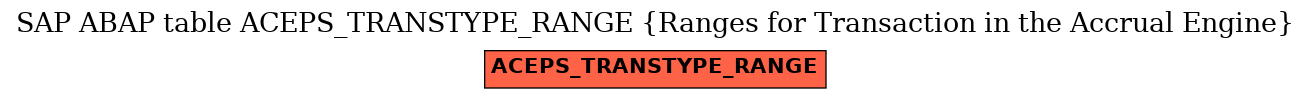 E-R Diagram for table ACEPS_TRANSTYPE_RANGE (Ranges for Transaction in the Accrual Engine)