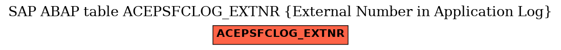 E-R Diagram for table ACEPSFCLOG_EXTNR (External Number in Application Log)
