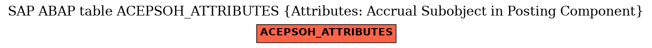 E-R Diagram for table ACEPSOH_ATTRIBUTES (Attributes: Accrual Subobject in Posting Component)