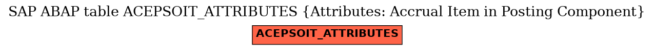 E-R Diagram for table ACEPSOIT_ATTRIBUTES (Attributes: Accrual Item in Posting Component)