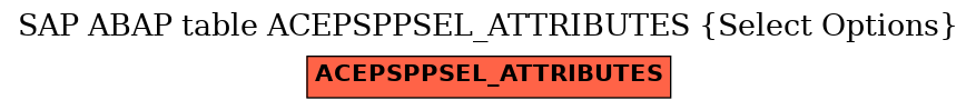 E-R Diagram for table ACEPSPPSEL_ATTRIBUTES (Select Options)