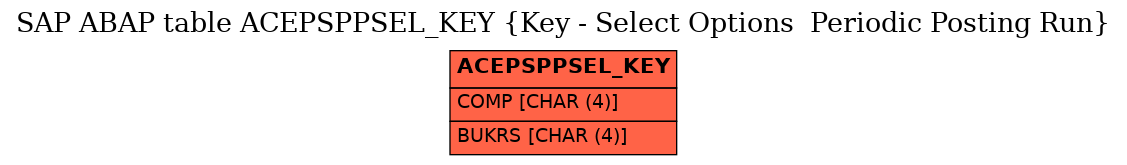 E-R Diagram for table ACEPSPPSEL_KEY (Key - Select Options  Periodic Posting Run)