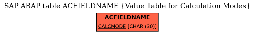 E-R Diagram for table ACFIELDNAME (Value Table for Calculation Modes)