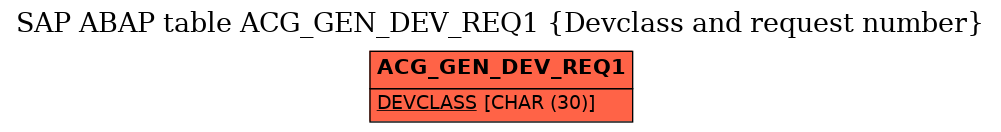 E-R Diagram for table ACG_GEN_DEV_REQ1 (Devclass and request number)