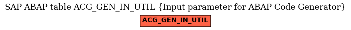 E-R Diagram for table ACG_GEN_IN_UTIL (Input parameter for ABAP Code Generator)