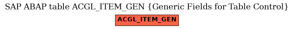 E-R Diagram for table ACGL_ITEM_GEN (Generic Fields for Table Control)