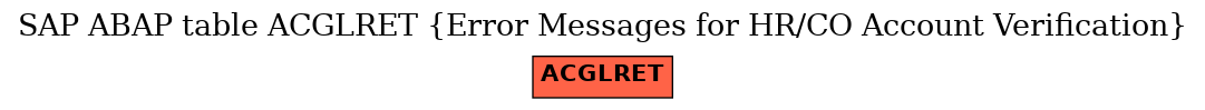 E-R Diagram for table ACGLRET (Error Messages for HR/CO Account Verification)