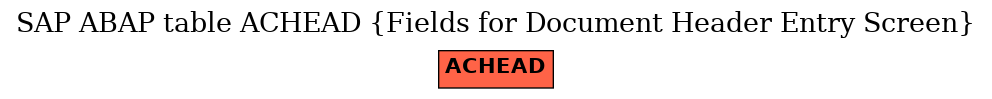 E-R Diagram for table ACHEAD (Fields for Document Header Entry Screen)