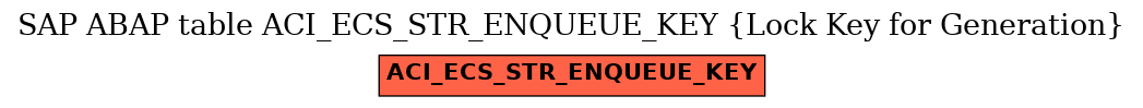 E-R Diagram for table ACI_ECS_STR_ENQUEUE_KEY (Lock Key for Generation)
