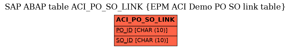 E-R Diagram for table ACI_PO_SO_LINK (EPM ACI Demo PO SO link table)