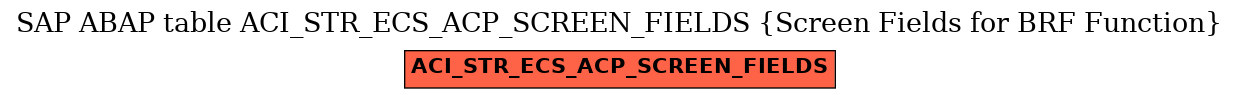 E-R Diagram for table ACI_STR_ECS_ACP_SCREEN_FIELDS (Screen Fields for BRF Function)