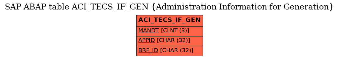 E-R Diagram for table ACI_TECS_IF_GEN (Administration Information for Generation)