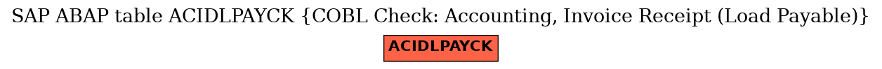 E-R Diagram for table ACIDLPAYCK (COBL Check: Accounting, Invoice Receipt (Load Payable))