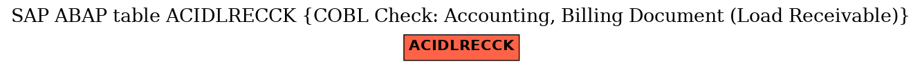 E-R Diagram for table ACIDLRECCK (COBL Check: Accounting, Billing Document (Load Receivable))