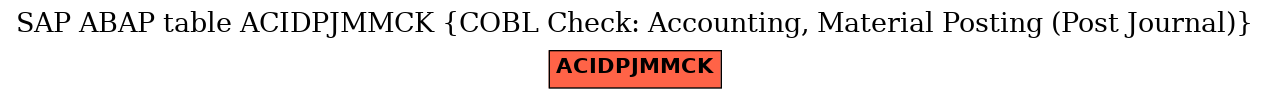 E-R Diagram for table ACIDPJMMCK (COBL Check: Accounting, Material Posting (Post Journal))