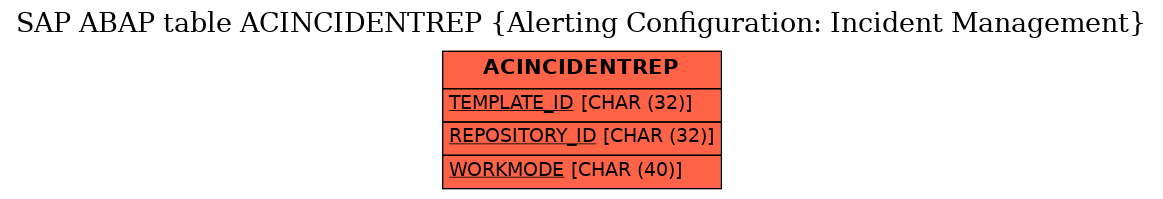 E-R Diagram for table ACINCIDENTREP (Alerting Configuration: Incident Management)