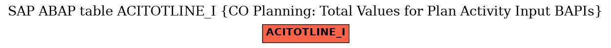 E-R Diagram for table ACITOTLINE_I (CO Planning: Total Values for Plan Activity Input BAPIs)