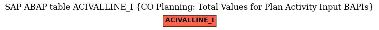 E-R Diagram for table ACIVALLINE_I (CO Planning: Total Values for Plan Activity Input BAPIs)