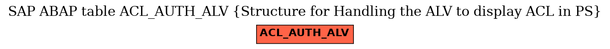 E-R Diagram for table ACL_AUTH_ALV (Structure for Handling the ALV to display ACL in PS)