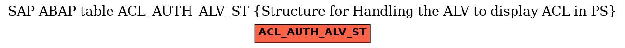 E-R Diagram for table ACL_AUTH_ALV_ST (Structure for Handling the ALV to display ACL in PS)