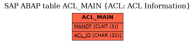 E-R Diagram for table ACL_MAIN (ACL: ACL Information)