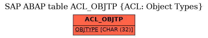 E-R Diagram for table ACL_OBJTP (ACL: Object Types)