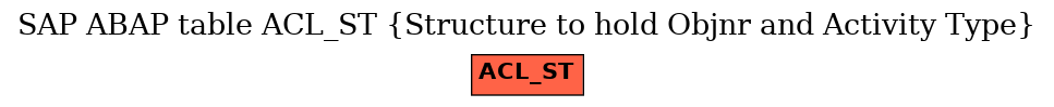 E-R Diagram for table ACL_ST (Structure to hold Objnr and Activity Type)