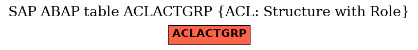 E-R Diagram for table ACLACTGRP (ACL: Structure with Role)