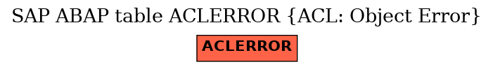 E-R Diagram for table ACLERROR (ACL: Object Error)