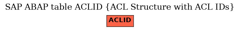 E-R Diagram for table ACLID (ACL Structure with ACL IDs)