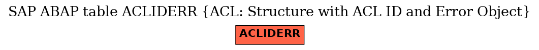 E-R Diagram for table ACLIDERR (ACL: Structure with ACL ID and Error Object)