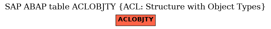 E-R Diagram for table ACLOBJTY (ACL: Structure with Object Types)