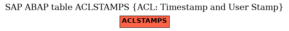 E-R Diagram for table ACLSTAMPS (ACL: Timestamp and User Stamp)