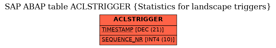 E-R Diagram for table ACLSTRIGGER (Statistics for landscape triggers)