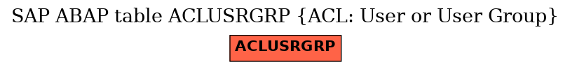 E-R Diagram for table ACLUSRGRP (ACL: User or User Group)