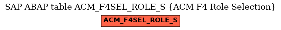 E-R Diagram for table ACM_F4SEL_ROLE_S (ACM F4 Role Selection)