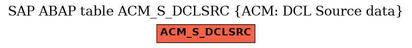 E-R Diagram for table ACM_S_DCLSRC (ACM: DCL Source data)