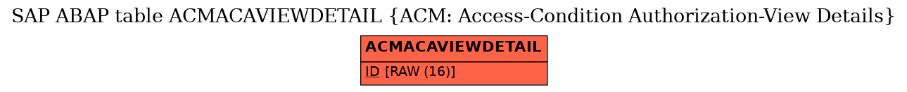 E-R Diagram for table ACMACAVIEWDETAIL (ACM: Access-Condition Authorization-View Details)