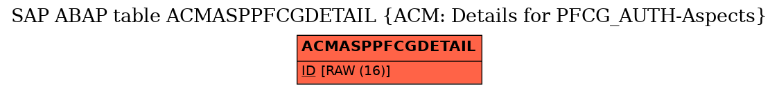 E-R Diagram for table ACMASPPFCGDETAIL (ACM: Details for PFCG_AUTH-Aspects)