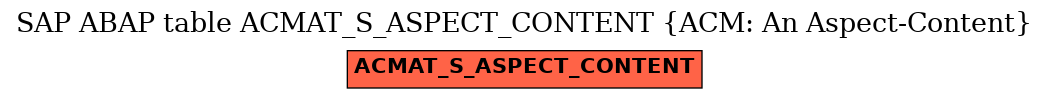 E-R Diagram for table ACMAT_S_ASPECT_CONTENT (ACM: An Aspect-Content)
