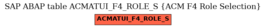 E-R Diagram for table ACMATUI_F4_ROLE_S (ACM F4 Role Selection)