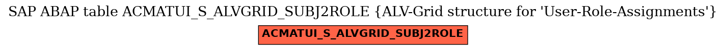 E-R Diagram for table ACMATUI_S_ALVGRID_SUBJ2ROLE (ALV-Grid structure for 