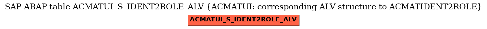 E-R Diagram for table ACMATUI_S_IDENT2ROLE_ALV (ACMATUI: corresponding ALV structure to ACMATIDENT2ROLE)