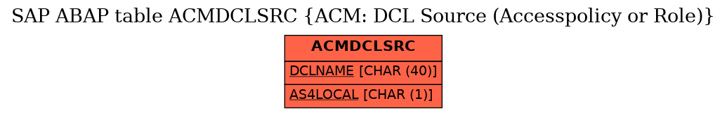 E-R Diagram for table ACMDCLSRC (ACM: DCL Source (Accesspolicy or Role))