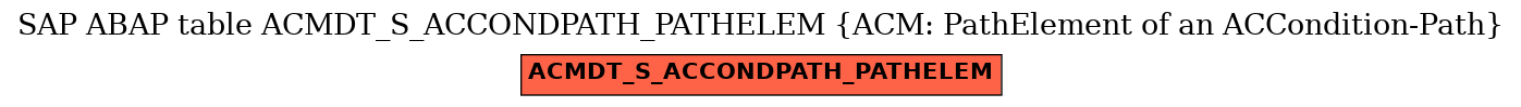 E-R Diagram for table ACMDT_S_ACCONDPATH_PATHELEM (ACM: PathElement of an ACCondition-Path)