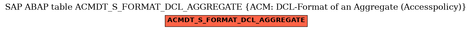 E-R Diagram for table ACMDT_S_FORMAT_DCL_AGGREGATE (ACM: DCL-Format of an Aggregate (Accesspolicy))