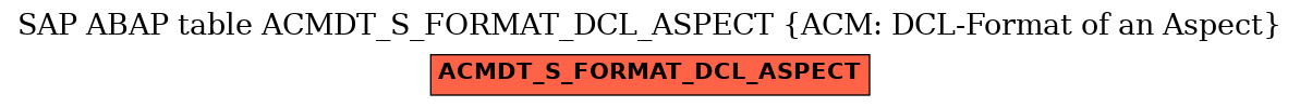E-R Diagram for table ACMDT_S_FORMAT_DCL_ASPECT (ACM: DCL-Format of an Aspect)