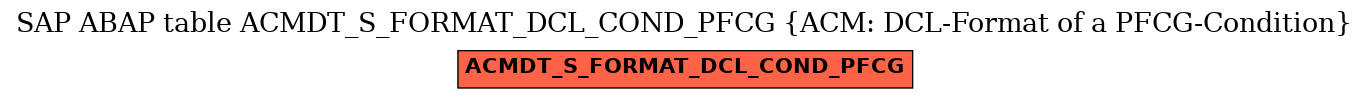 E-R Diagram for table ACMDT_S_FORMAT_DCL_COND_PFCG (ACM: DCL-Format of a PFCG-Condition)